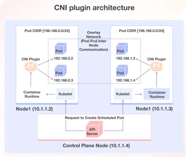 CNI Plugin 9.png