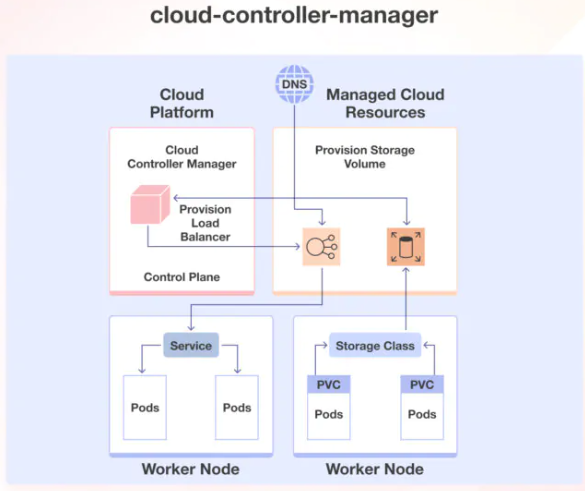 Cloud_controller_Manager 5.png