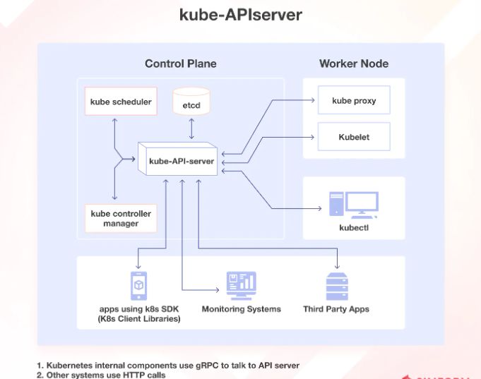 Kub_api_server2.png