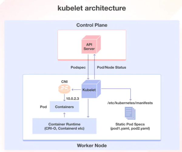 Kubelet_Architecture 6.png