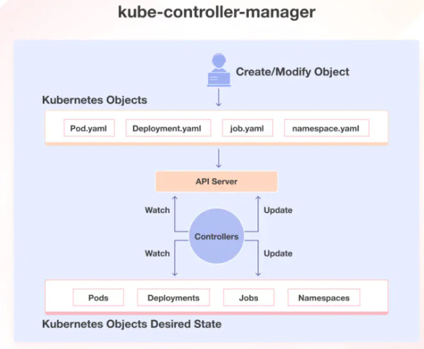 kub_controlmanager 4.png
